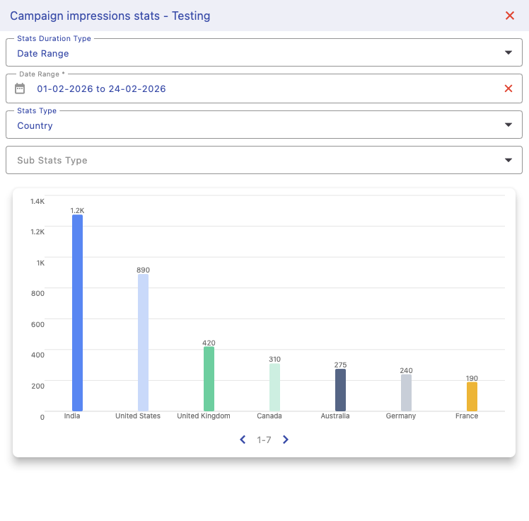Flutter ads analytics dashboard showing impressions and performance